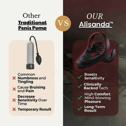Alisanda™ Smart Tech Trainer: Regain Strength & Confidence Naturally