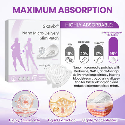 Skavix® Nano Micro-Delivery Slim Patch — Moringa·Berberine x NAD+ 10-in-1