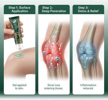 Diystar® SilverRelief Joint Therapy Gel