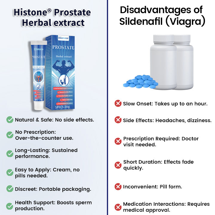 Histone® EnduraMax 41-Second Instant Performance Cream